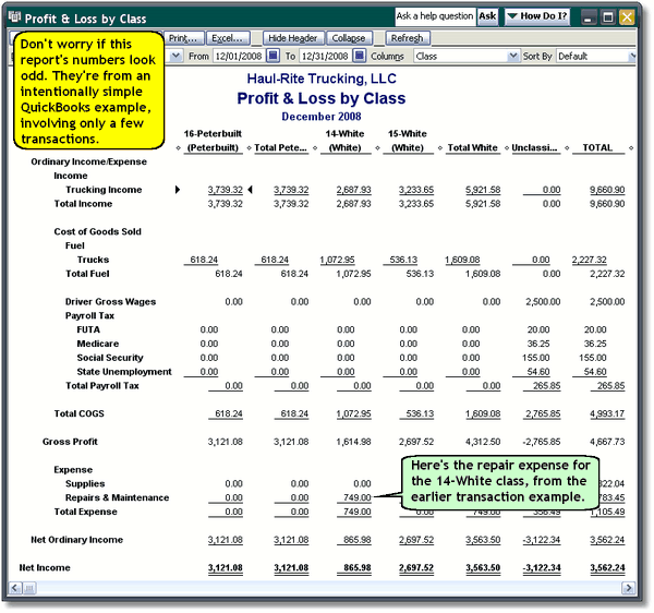 Profit and loss account of ford